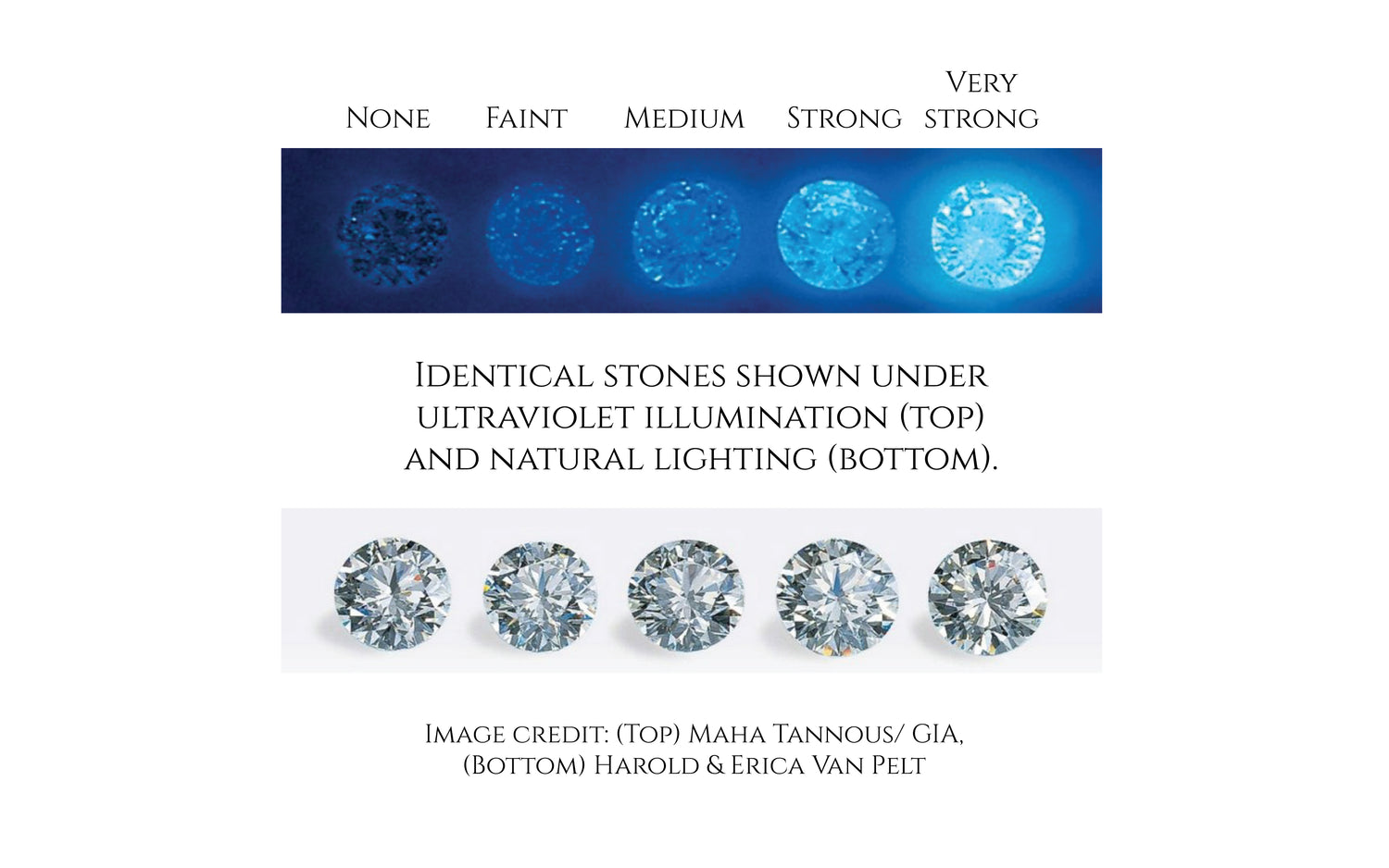 Comparison of identical stones under ultraviolet and natural lighting conditions.