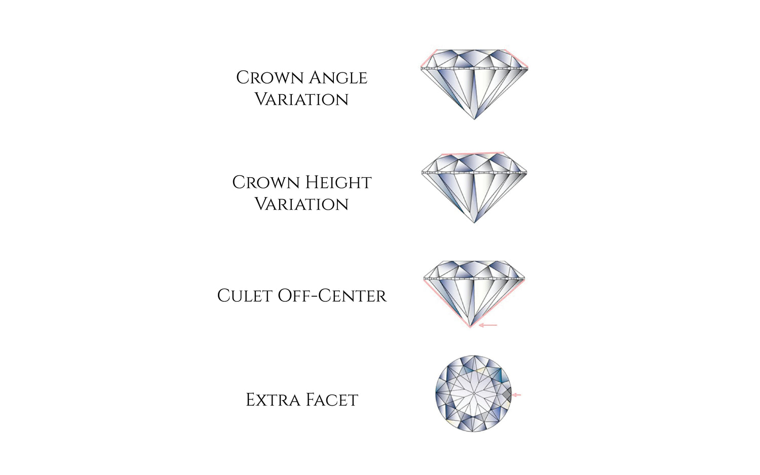 Diagram showing different diamond variations with labels on a white background